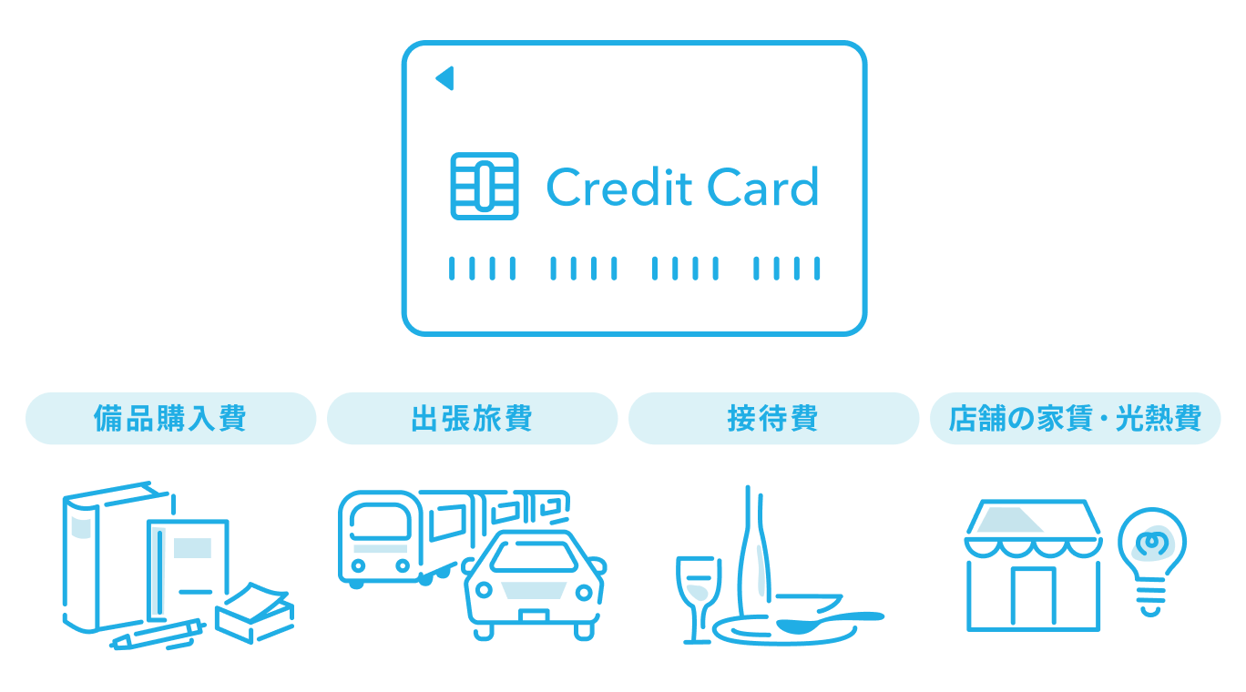 法人カードは備品購入や主張旅費、接待費、店舗の家賃・光熱費光熱費など幅広い利用の説明イラスト