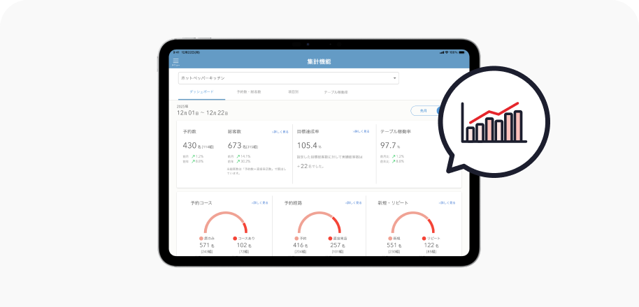 画面イメージ：レストランボードの集計機能画面