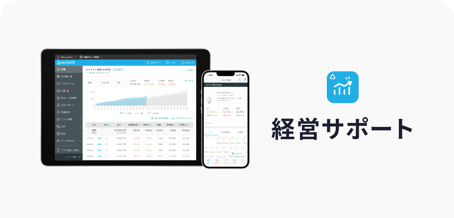 画面のイメージ：集計画面 経営サポート