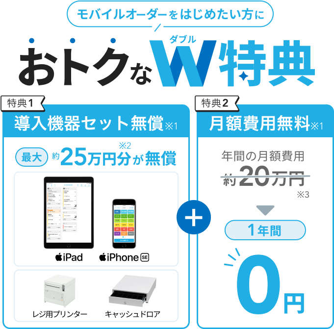 モバイルオーダーをはじめたいかたに おトクなダブル特典。「特典1.導入機器セット無償※1」。iPad、iPhone SE、レジ用プリンター、キャッシュドロア　最大25万円分※2が無償。「特典2.月額費用１年間無料※1」年間の月額費用約20万円※3が0円。