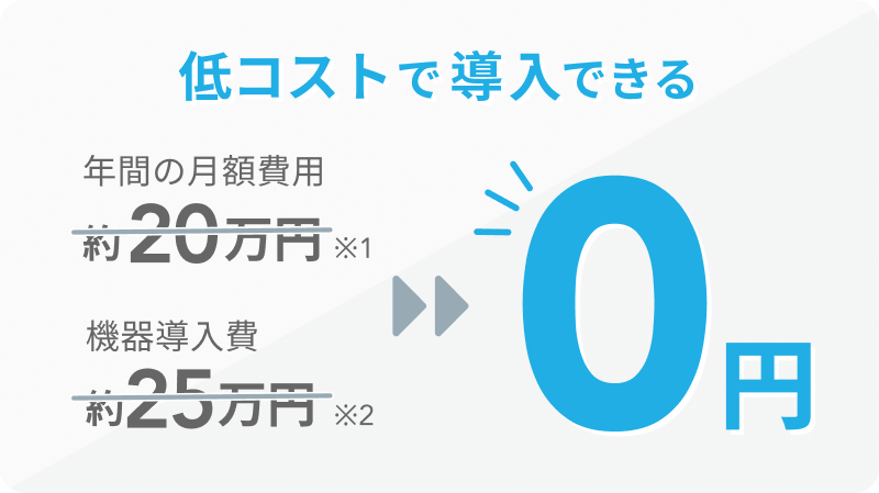 低コストで導入できる。年間の月額費用約20万円※1と機器導入費 約25万円※2が0円。