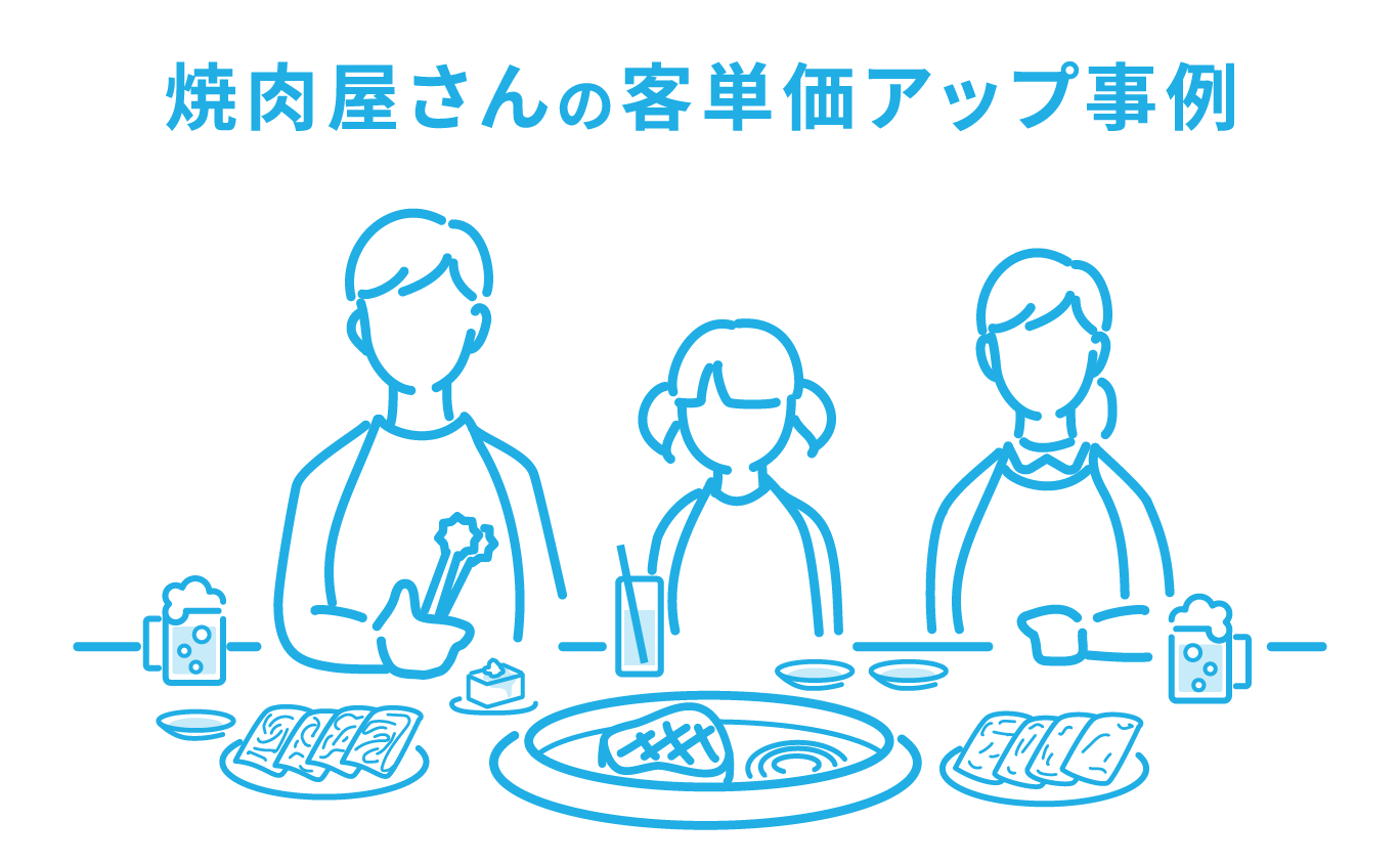 焼肉屋さんの客単価アップイメージ