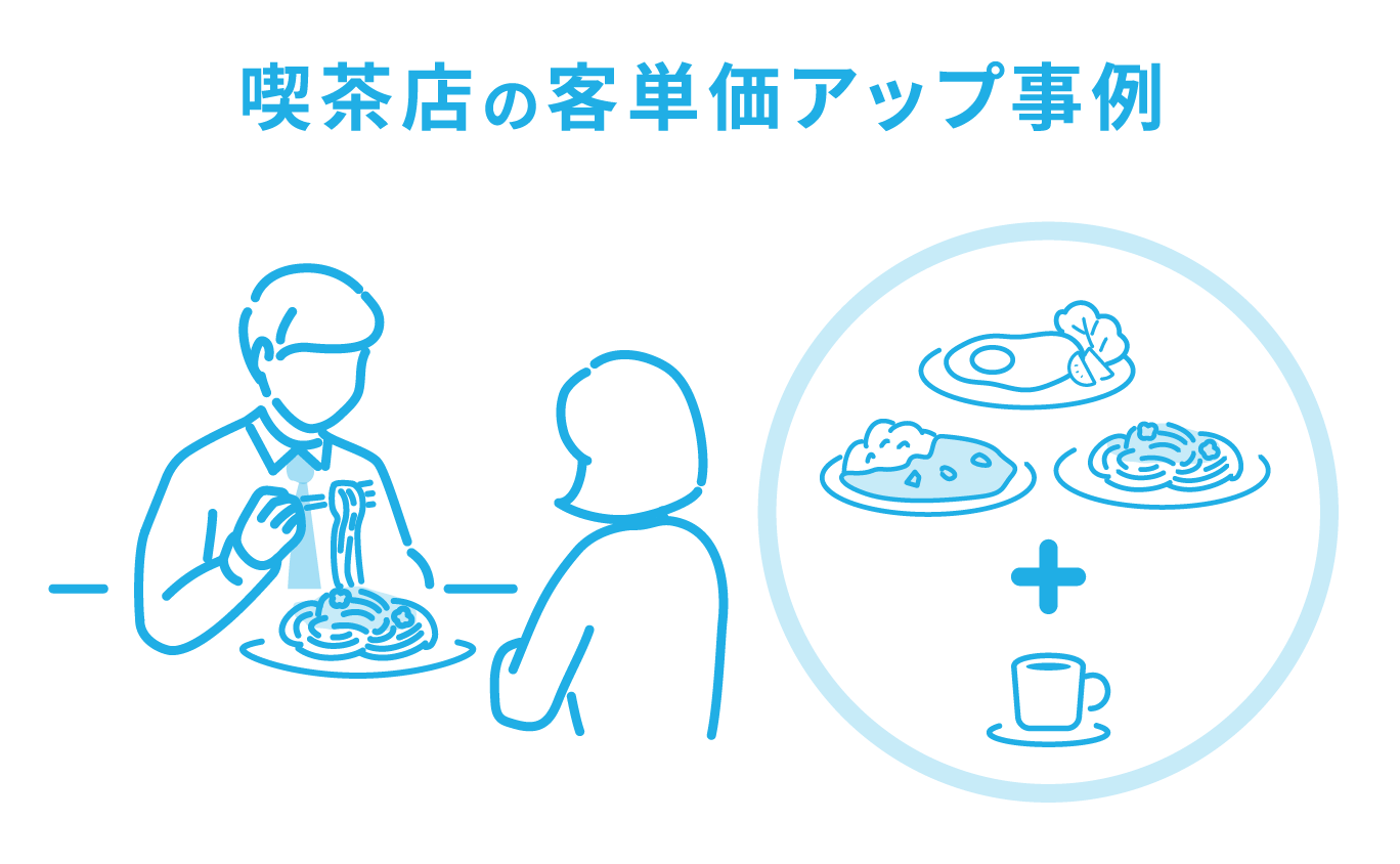 喫茶店の客単価アップイメージ