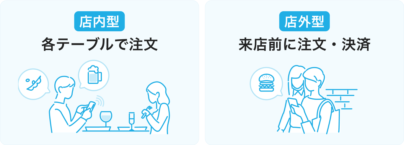 店内型モバイルオーダー：各テーブルからお客様が注文。店外型モバイルオーダー：来店前にお客様が注文・決済。