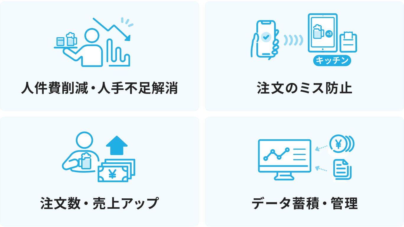 ①人件費削減・人手不足解消、②注文時のミス防止、③注文数・売上アップ、④データ蓄積・管理