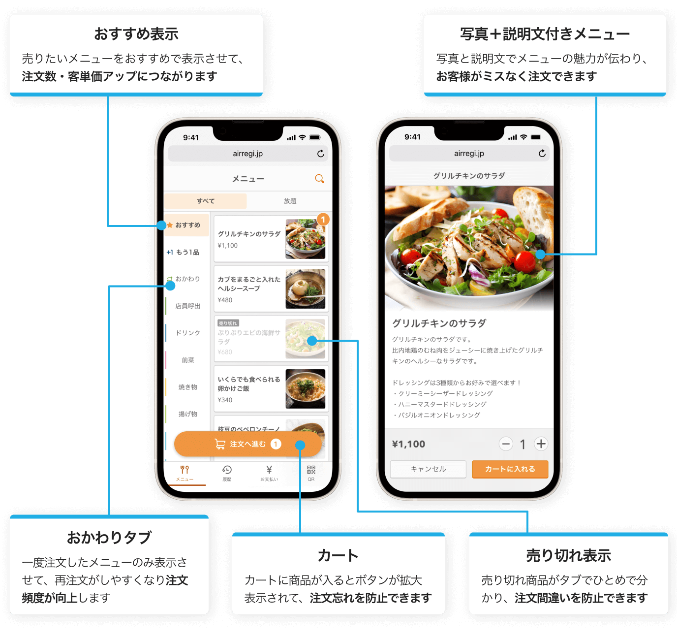 画面説明：（飲食店のメニュー一覧画面）おすすめ表示：売りたいメニューをおすすめで表示させて、注文数・客単価アップにつながります。おかわりタブ：一度注文したメニューが表示され、再注文がしやすくなり注文頻度が向上します。売り切れ表示：売り切れ商品がタブでひとめで分かり、注文間違いを防止できます。カート：カートに商品が入るとボタンが拡大表示されて、注文忘れを防止できます。（メニュー詳細画面）写真＋説明文付きメニュー：写真と説明文でメニューの魅力が伝わり、お客様がミスなく注文できます。