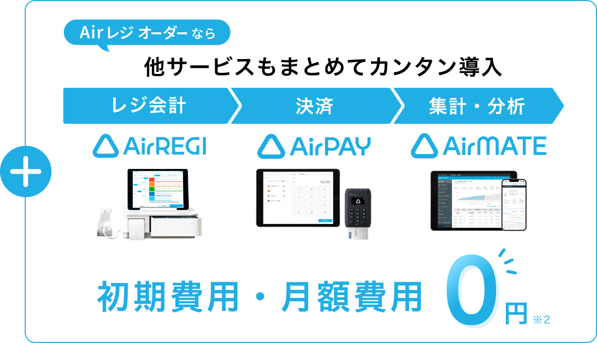 Airレジ オーダーなら他サービスもまとめてカンタン導入。1.レジ会計：「Airレジ」、2.決済：「Airペイ」、3.集計・分析：「Airメイト」。初期費用・月額費用0円※2