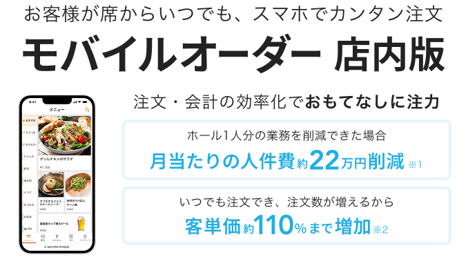 お客様が席からいつでも、スマホでカンタン注文「モバイルオーダー 店内版」注文・会計の効率化でおもてなしに注力。ホール1人分の業務を削減できた場合 月当たりの人件費約22万円削減※1いつでも注文でき、注文数が増えるから客単価約110%まで増加※2