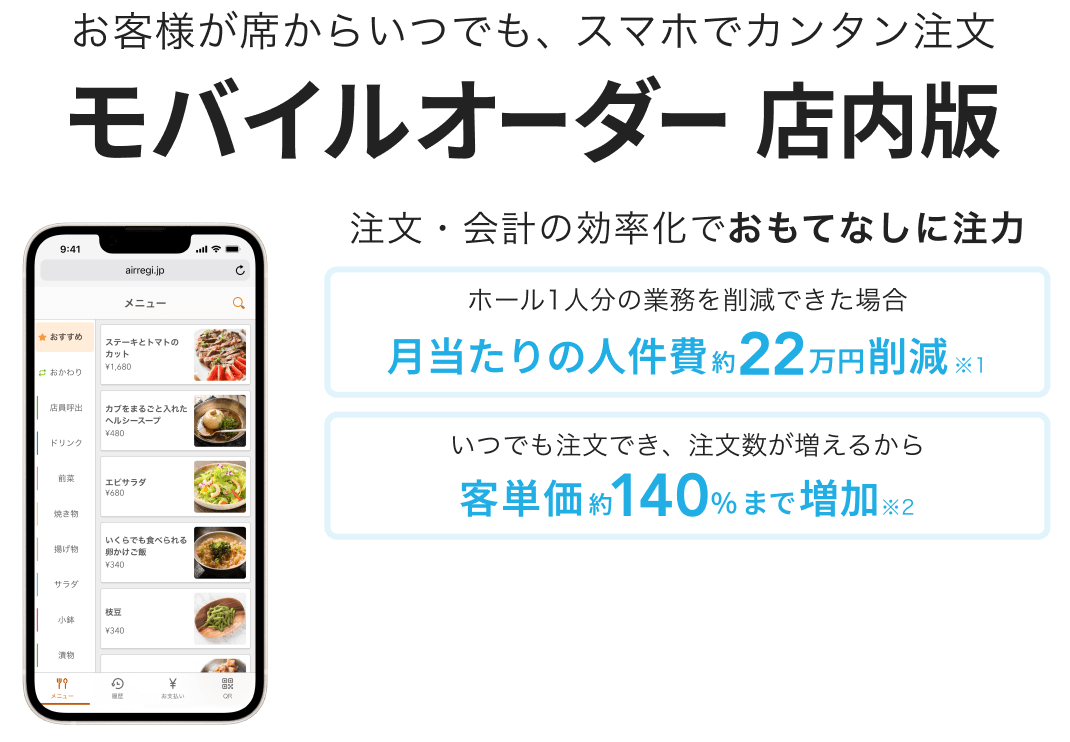 お客様が席からいつでも、スマホでカンタン注文「モバイルオーダー 店内版」注文・会計の効率化でおもてなしに注力。ホール1人分の業務を削減できた場合 月当たりの人件費約22万円削減※1いつでも注文でき、注文数が増えるから客単価約140%まで増加※2