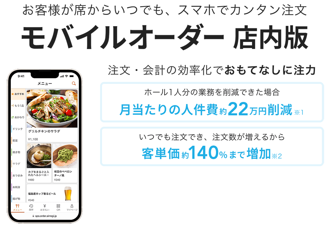 お客様が席からいつでも、スマホでカンタン注文「モバイルオーダー 店内版」注文・会計の効率化でおもてなしに注力。ホール1人分の業務を削減できた場合 月当たりの人件費約22万円削減※1いつでも注文でき、注文数が増えるから客単価約140%まで増加※2