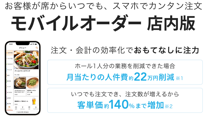 お客様が席からいつでも、スマホでカンタン注文「モバイルオーダー 店内版」注文・会計の効率化でおもてなしに注力。ホール1人分の業務を削減できた場合 月当たりの人件費約22万円削減※1いつでも注文でき、注文数が増えるから客単価約140%まで増加※2