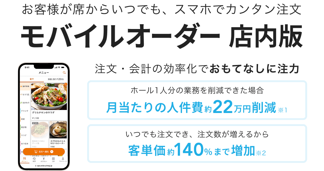 お客様が席からいつでも、スマホでカンタン注文「モバイルオーダー 店内版」注文・会計の効率化でおもてなしに注力。ホール1人分の業務を削減できた場合 月当たりの人件費約22万円削減※1いつでも注文でき、注文数が増えるから客単価約140%まで増加※2