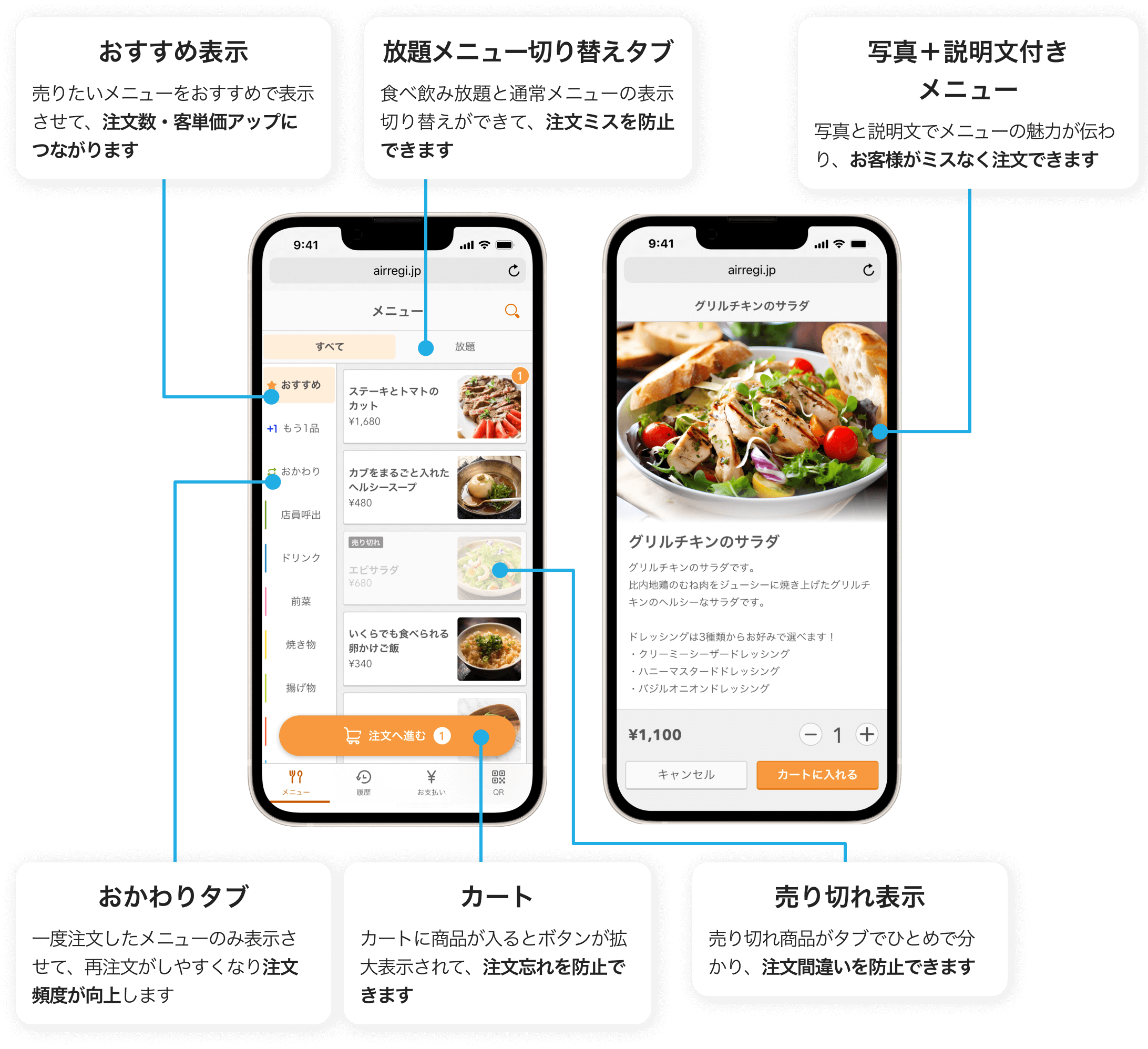 画面説明：（飲食店のメニュー一覧画面）おすすめ表示：売りたいメニューをおすすめで表示させて、注文数・客単価アップにつながります。おかわりタブ：一度注文したドリンクのみ表示させて、再注文がしやすくなり注文頻度が向上します。放題メニュー切り替えタブ：食べ飲み放題と通常メニューの表示切り替えができて、注文ミスを防止できます。売り切れ表示：売り切れ商品がタブでひとめで分かり、注文間違いを防止できます。カート：カートに商品が入るとボタンが拡大表示されて、注文忘れを防止できます。（メニュー詳細画面）写真＋説明文付きメニュー：写真と説明文でメニューの魅力が伝わり、お客様がミスなく注文できます。