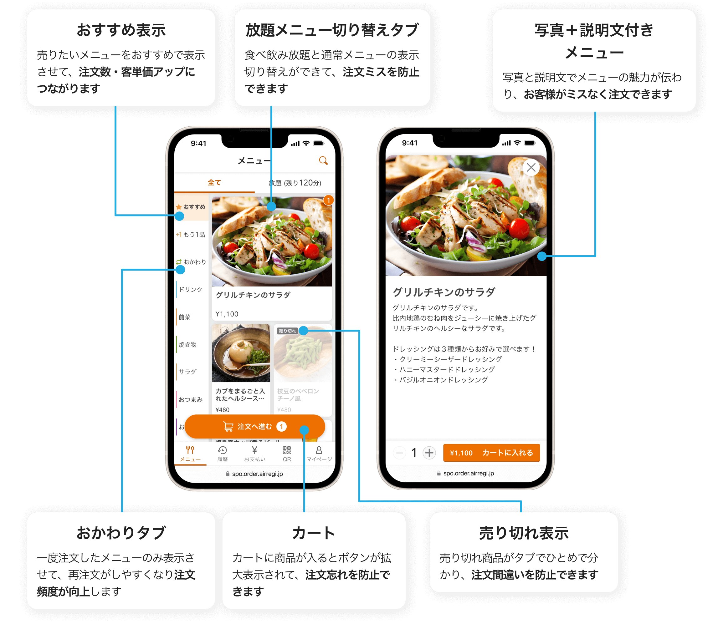 画面説明:(飲食店のメニュー一覧画面)おすすめ表示:売りたいメニューをおすすめで表示させて、注文数・客単価アップにつながります。おかわりタブ:一度注文したドリンクのみ表示させて、再注文がしやすくなり注文頻度が向上します。放題メニュー切り替えタブ:食べ飲み放題と通常メニューの表示切り替えができて、注文ミスを防止できます。売り切れ表示:売り切れ商品がタブでひとめで分かり、注文間違いを防止できます。カート:カートに商品が入るとボタンが拡大表示されて、注文忘れを防止できます。(メニュー詳細画面)写真+説明文付きメニュー:写真と説明文でメニューの魅力が伝わり、お客様がミスなく注文できます。