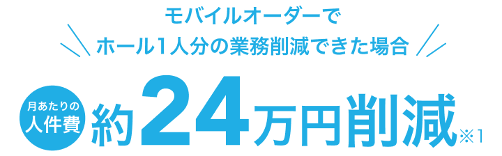 モバイルオーダーでホール1人分の業務削減できた場合月当たりの人件費約24万円削減※1