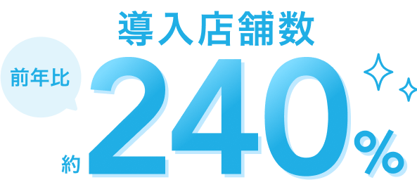 課題解決している店舗が増加中　導入店舗数 前年比約240％