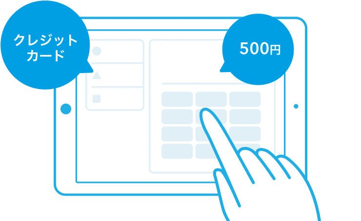 クレジットカードを選択し、500円と入力するイラスト