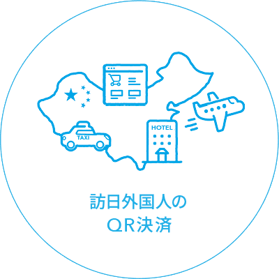 訪日外国人のQR決済