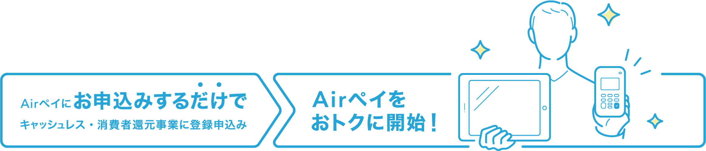 2019年4月より受付開始 消費者還元事業の申告→Airペイをお得に開始
