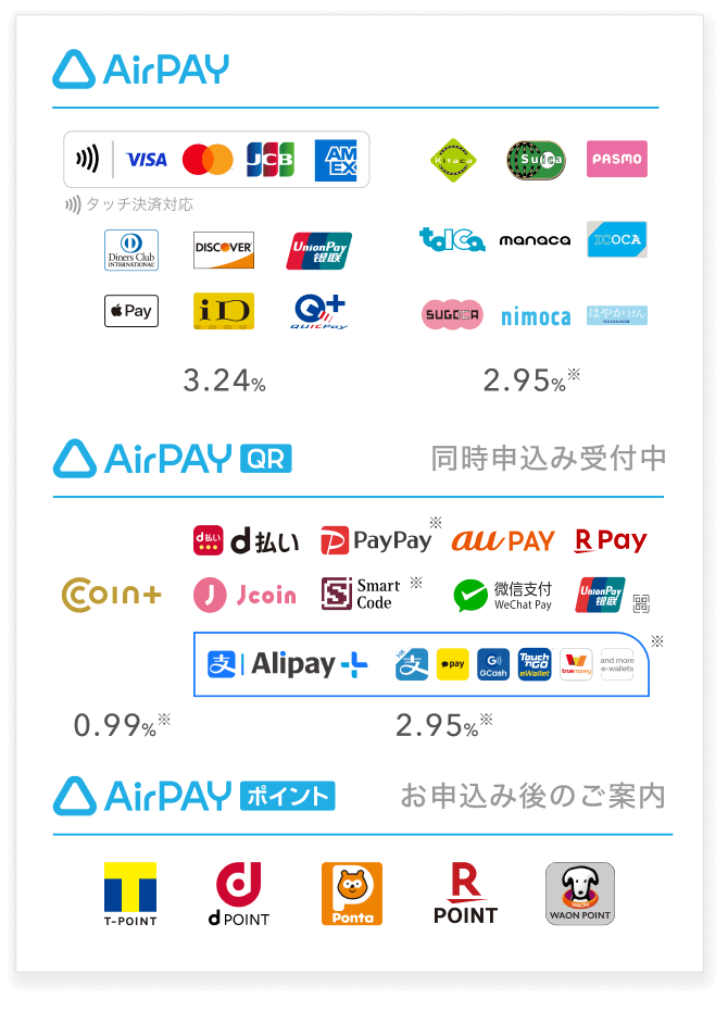 0円スタートキャンペーン | お店のキャッシュレス決済サービス【Airペイ】