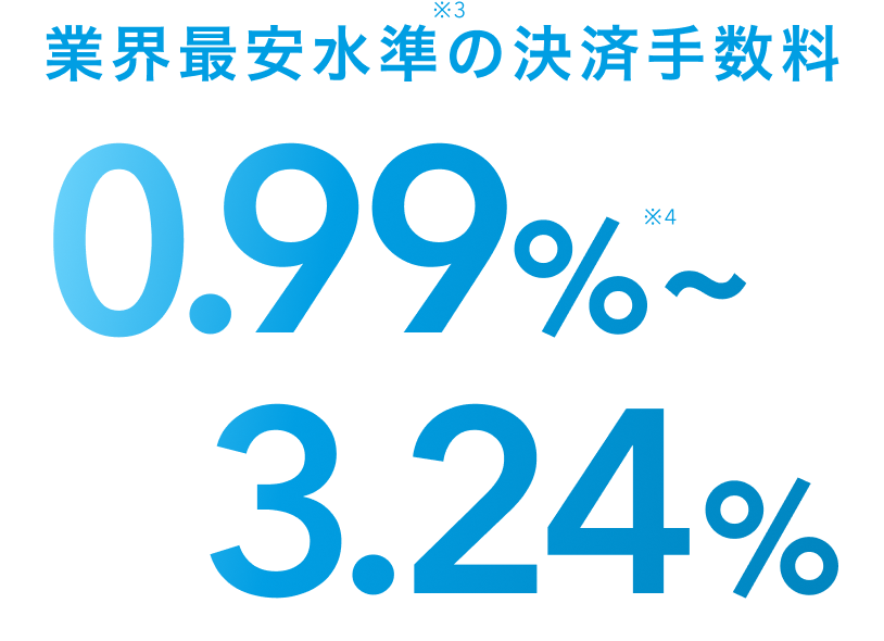 業界最安水準※3の決済手数料。０.99％※4〜3.24%