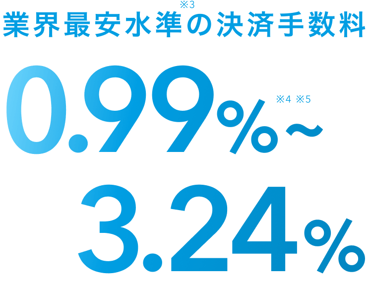 業界最安水準※3の決済手数料。0.99%~3.24%※4※5