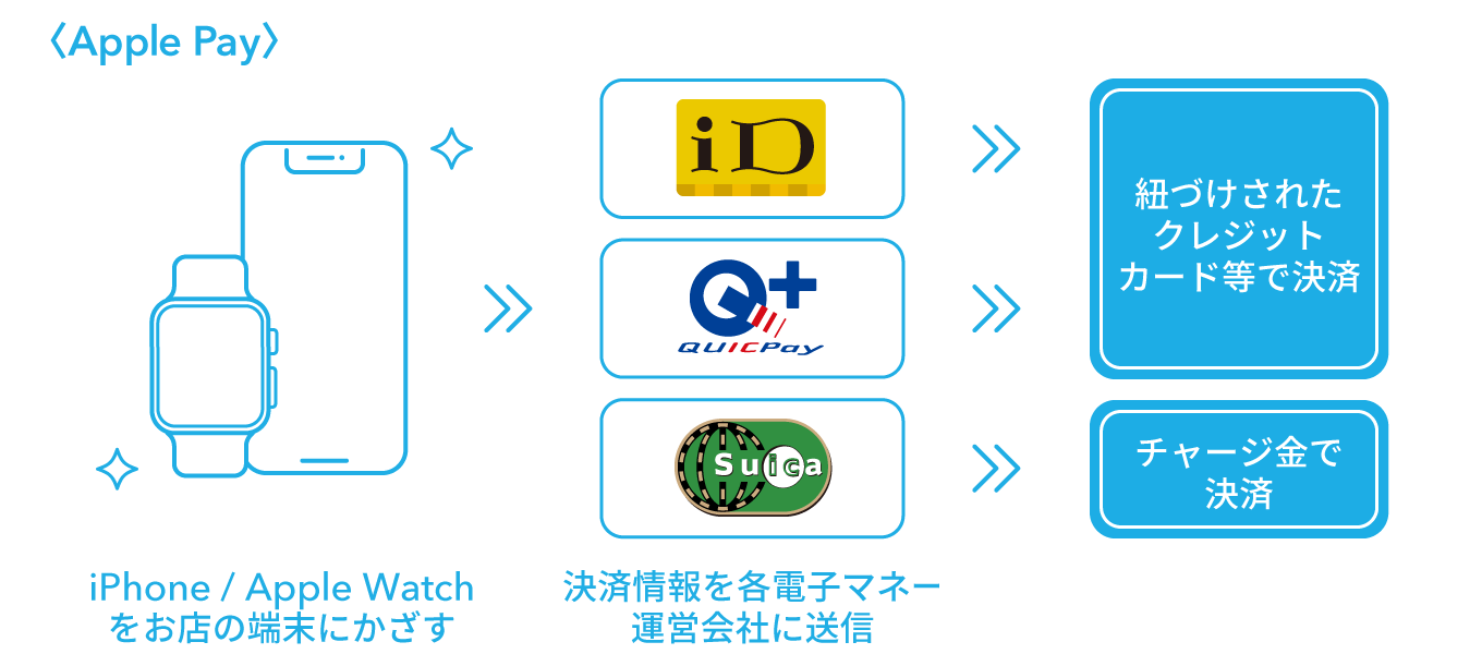 Apple Pay