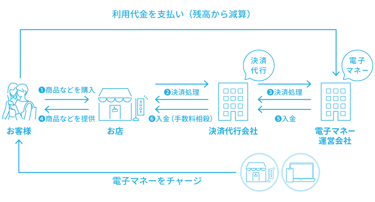 Apple Pay、iD、QUICPay導入のメリット