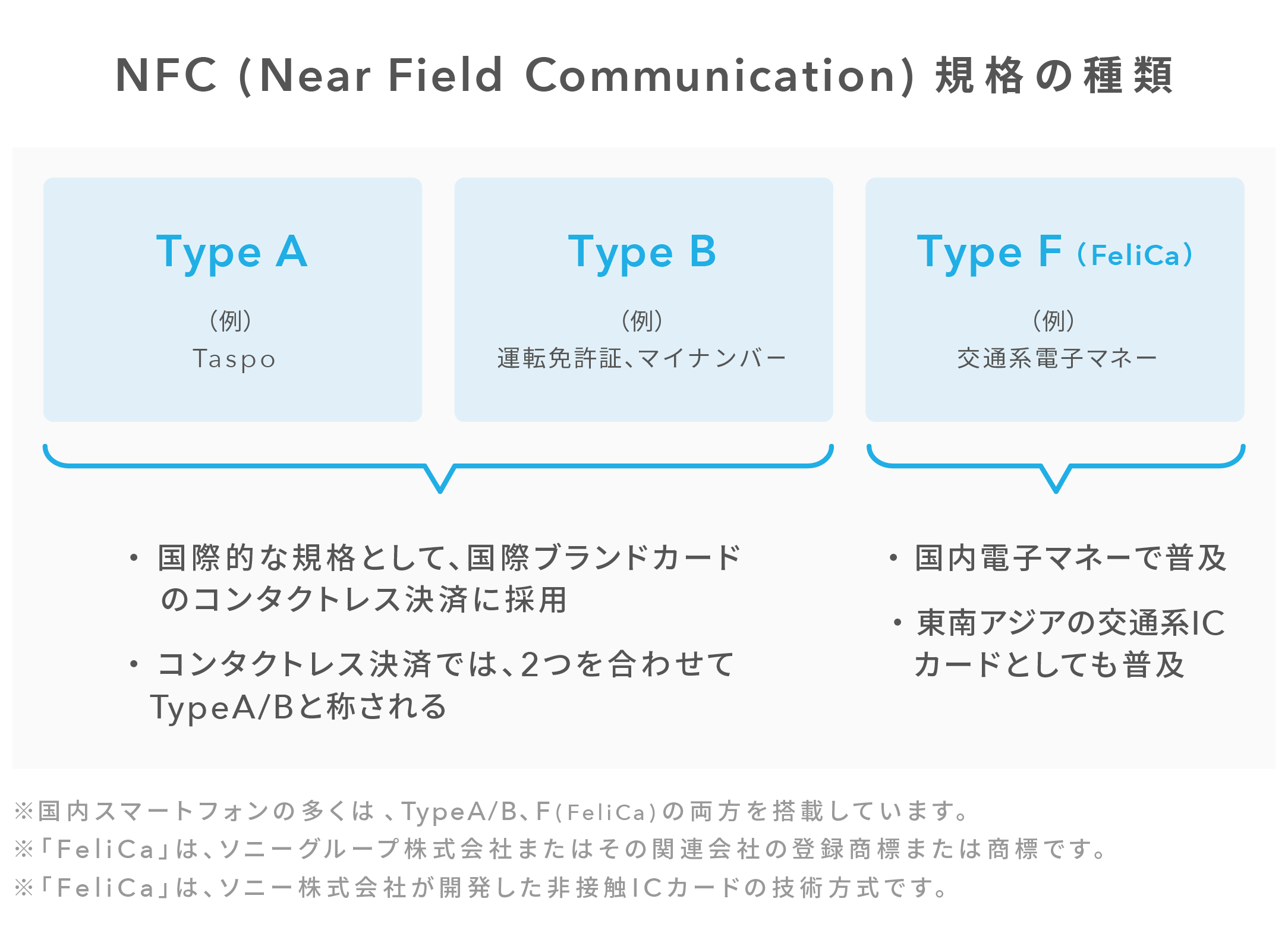 タッチ決済を導入したい方へ 種類 メリット 契約の流れなど解説 Airペイ エアペイ カード決済 電子マネー決済 Qrコード決済 ポイントも使えるお店の決済サービス