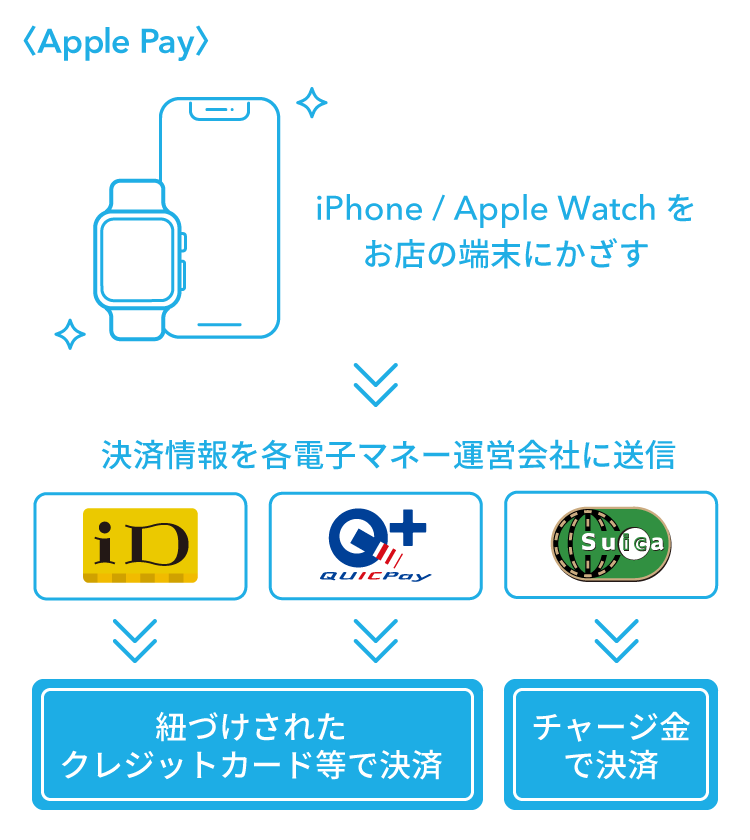 Apple Pay