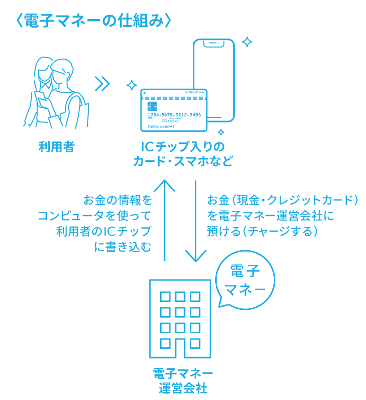 電子マネー導入でスピーディな決済｜エアペイ カード・電マネ・QR・ポイントも使えるお店の決済サービス