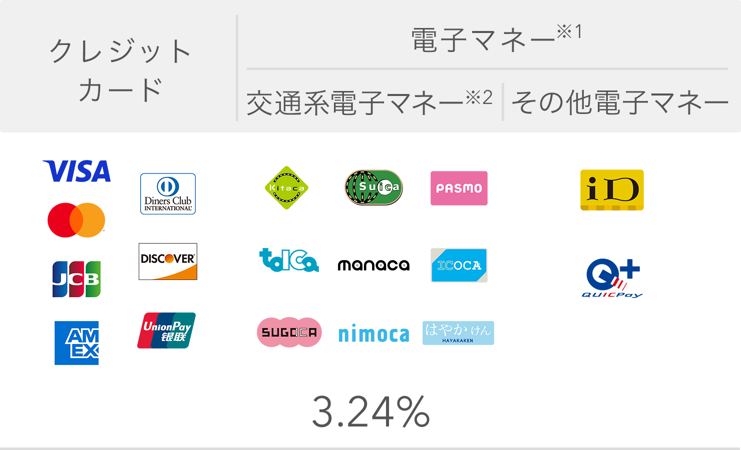 料金 必要機器 エアペイ カード 電マネ Qr ポイントも使えるお店の決済サービス