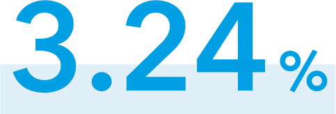 3.24%