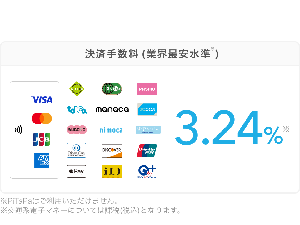 決済手数料(業界最安水準) VISA,Mastercard®,JCB,American Express,交通系電子マネー,Diners Club,Discover,UnionPay(銀聯),Apple Pay,iD,Quic Payは3.24% ※PiTaPaはご利用いただけません。