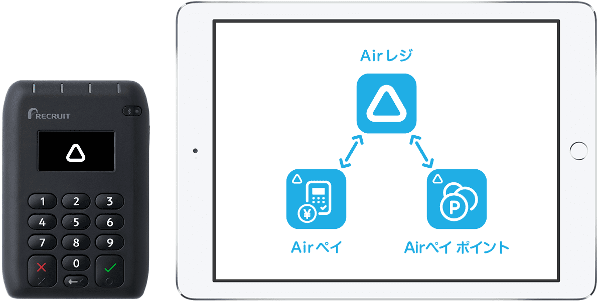 Airレジ／Airペイ／モバイル決済 for Airレジ／Airペイ ポイントの組み合わせイメージ