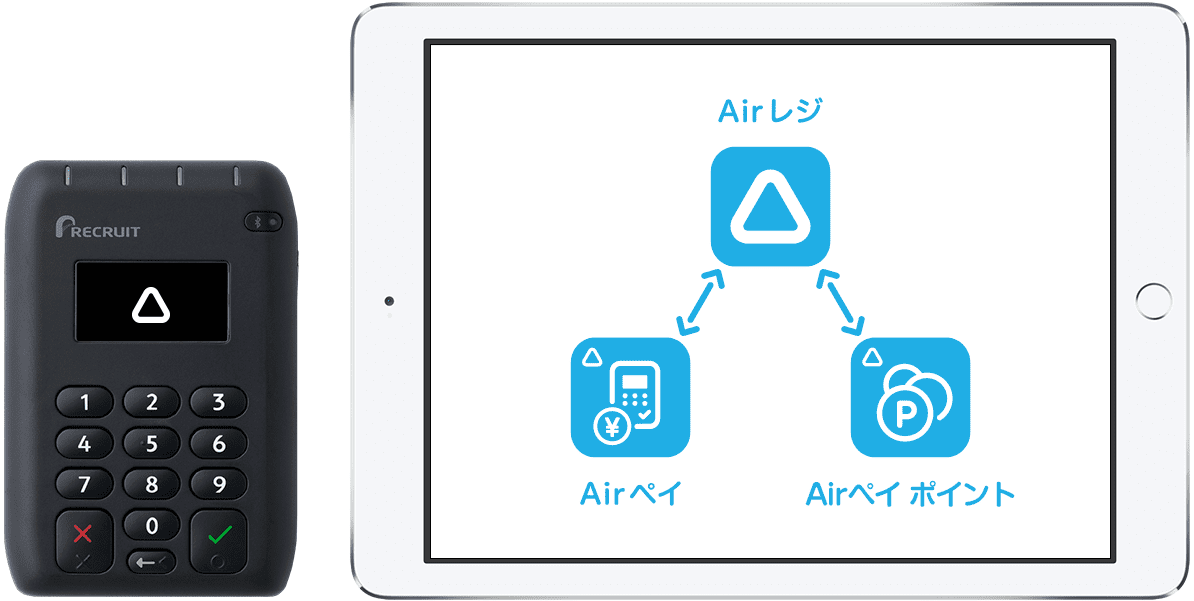 Airレジ/Airペイ/Airペイ ポイントの組み合わせイメージ