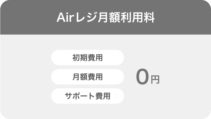 POSレジならAirレジ(エアレジ) | iPadタブレットを使った無料の