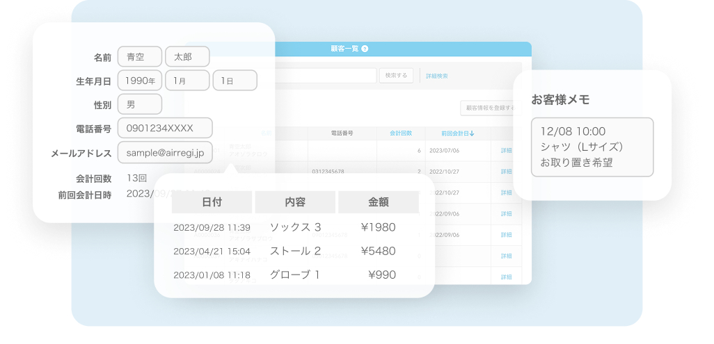 顧客一覧画面。左上には顧客の名前、生年月日、性別、電話番号、メールアドレス、会計回数、最終会計日時が表示されている。左下には取引履歴があり、日付、内容、金額が一覧表示されている。右側にはお客様メモとして「12/08 10:00 シャツ(Lサイズ)お取り置き希望」と記載されている。