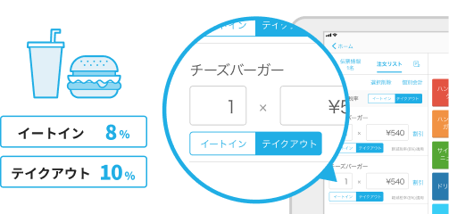 軽減税率に対応した会計画面イメージ。注文時にボタンで、イートインは税率8%とテイクアウトは税率10%を適応できる仕様になっている。