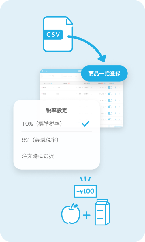 商品の登録画面。左上にはCSVファイルを使用して商品一括登録が可能なことを示すアイコンが描かれている。右側には税率設定のオプションがあり、「10%(標準税率)」「8%(軽減税率)」「注文時に選択」が選択可能であることが示されている。左下には価格の例としてリンゴと牛乳が合わせて100円引きのアイコンが描かれている。