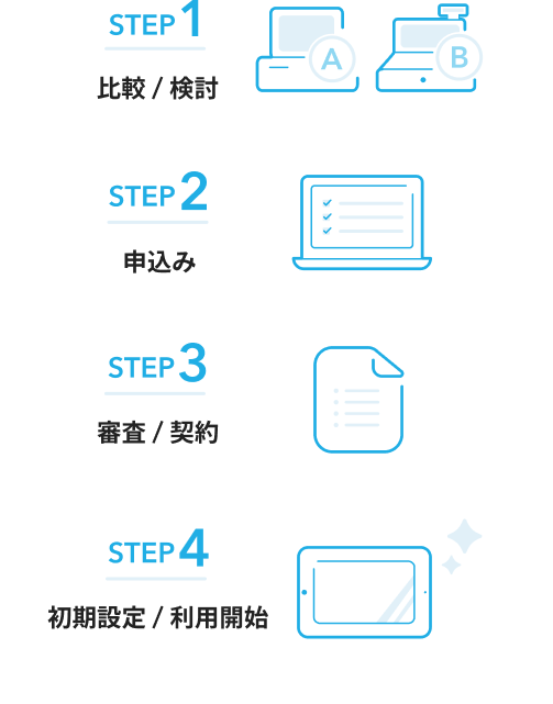 POSシステム導入の流れ。STEP1比較と検討、STEP2申し込み、STEP3審査と契約、STEP4初期設定と利用開始。