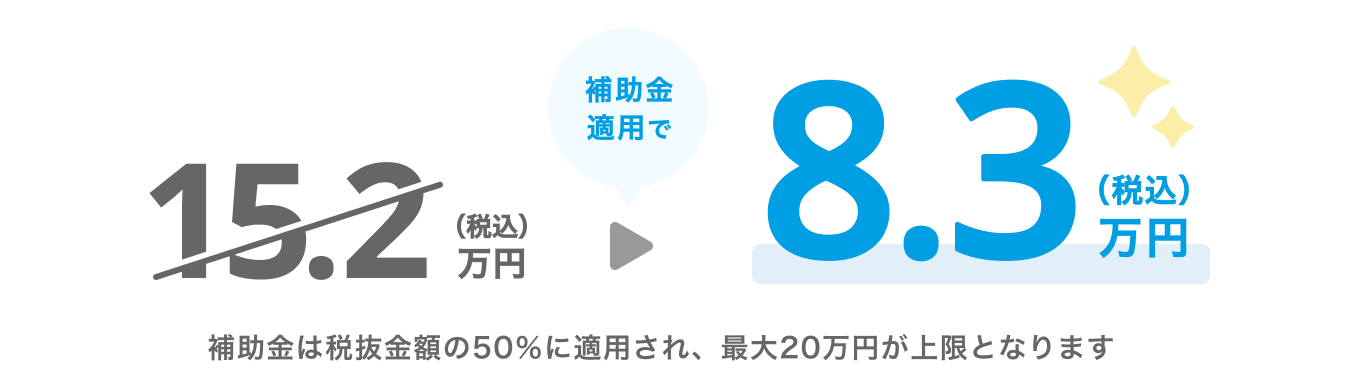 15.2万円が補助金適用で8.3万円。補助金は税抜金額の50％に適用され、最大20万円が上限となります