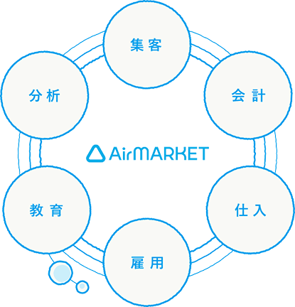 airマーケット画像