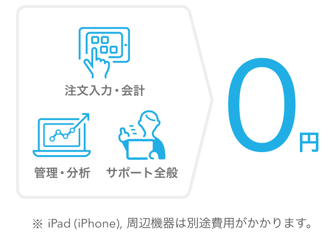 注文入力・会計 管理・分析 サポート全般 ０円 ※iPad(iPhone)、周辺機器は別途費用がかかります。