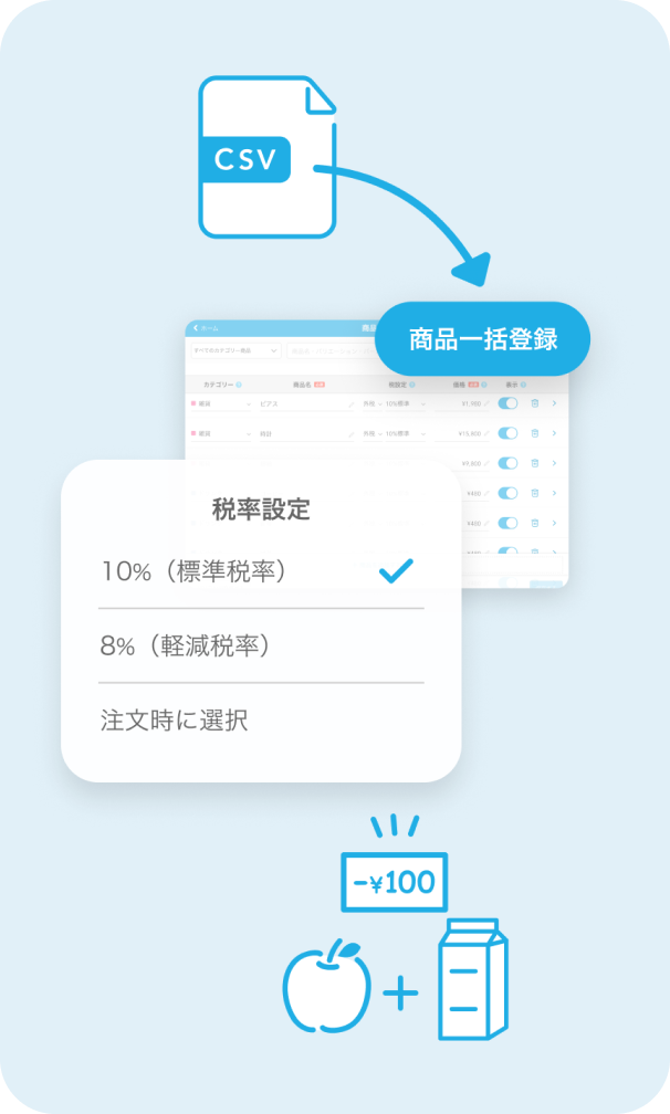 商品の登録画面。左上にはCSVファイルを使用して商品一括登録が可能なことを示すアイコンが描かれている。右側には税率設定のオプションがあり、「10%(標準税率)」「8%(軽減税率)」「注文時に選択」が選択可能であることが示されている。左下には価格の例としてリンゴと牛乳が合わせて100円引きのアイコンが描かれている。