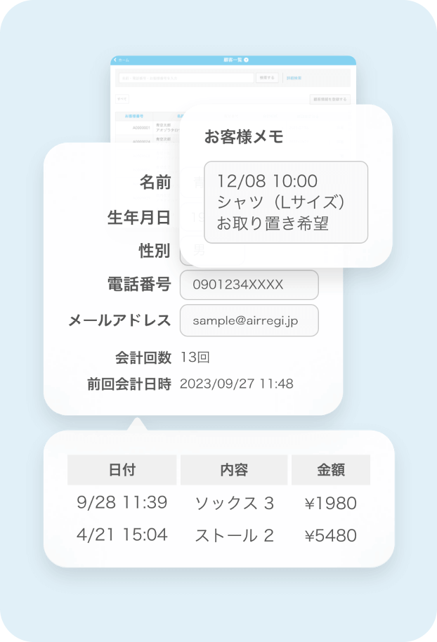 顧客一覧画面。左上には顧客の名前、生年月日、性別、電話番号、メールアドレス、会計回数、最終会計日時が表示されている。左下には取引履歴があり、日付、内容、金額が一覧表示されている。右側にはお客様メモとして「12/08 10:00 シャツ(Lサイズ)お取り置き希望」と記載されている。