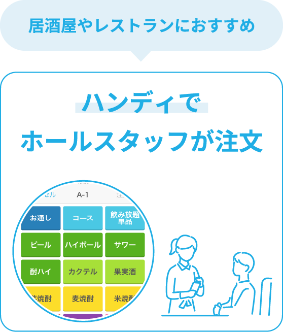 居酒屋やレストランにおすすめ - 「ハンディ」でホールスタッフが注文