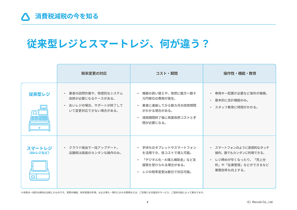従来レジとスマートレジ、何が違う？