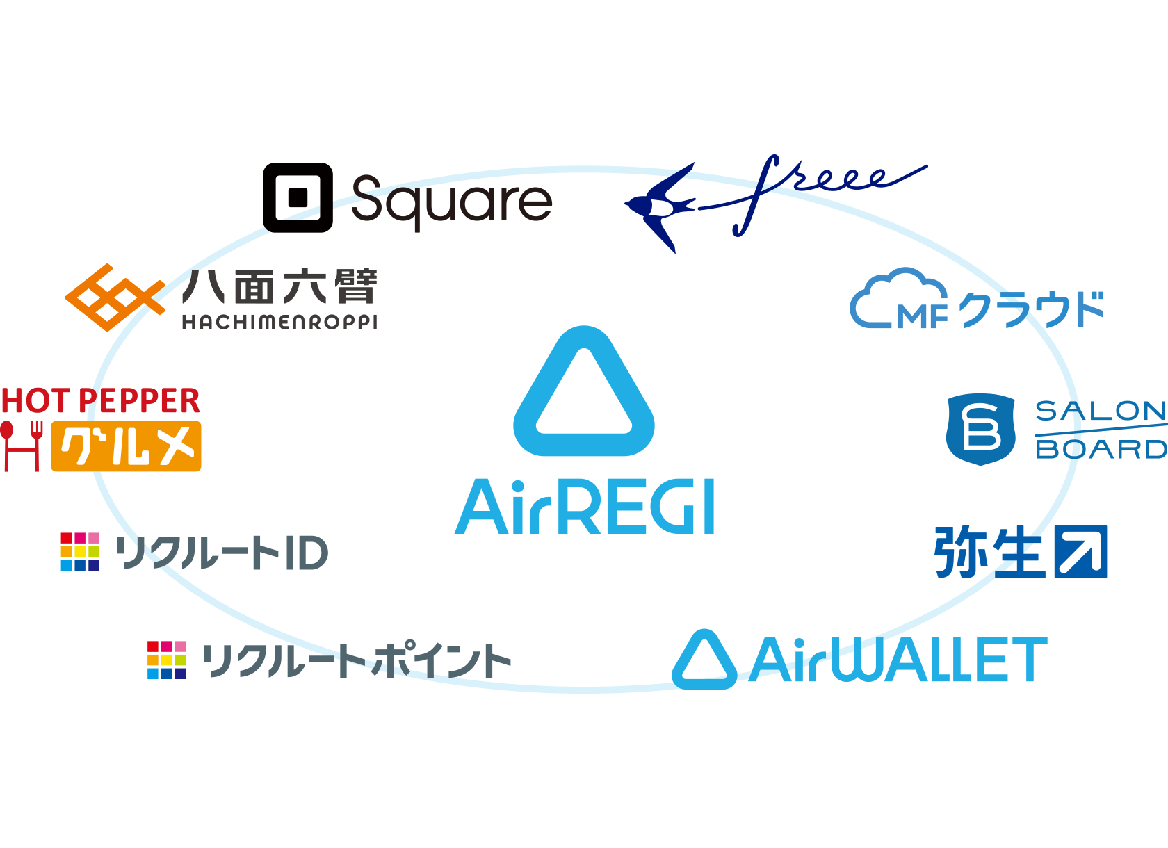 10のパートナーと連携