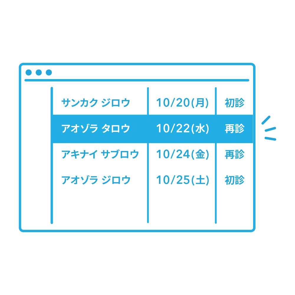 顧客管理ができる